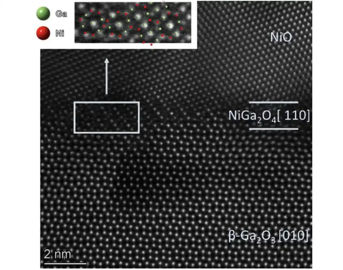 ultra-wide-bandgap-3 Ga and HI molecules.
