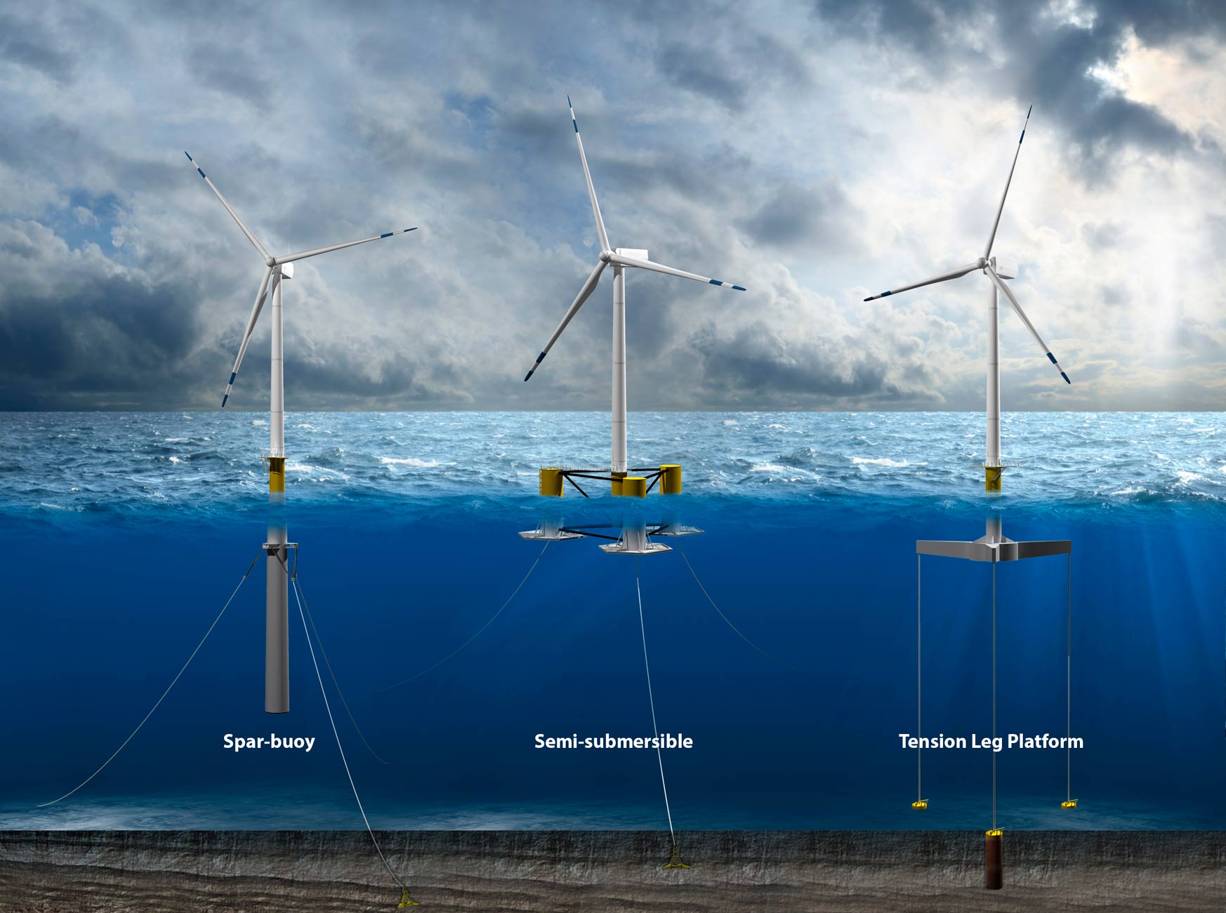 Illustration of floating wind turbines