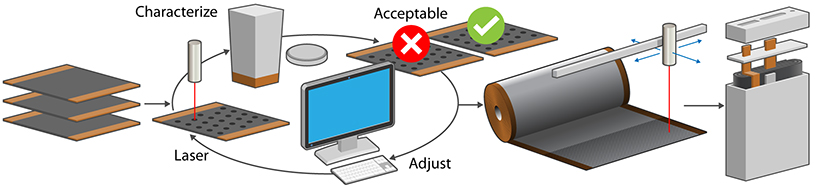 An illustration showing the process of BatMan simulations.
