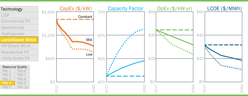 Graphic including four line graphs, one labeled