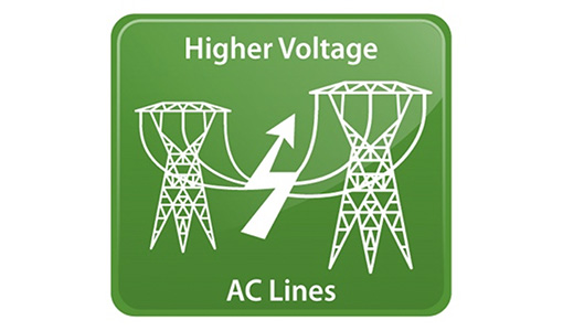 Continue reading about On the Road to Increased Transmission: Higher-Voltage Alternating Current