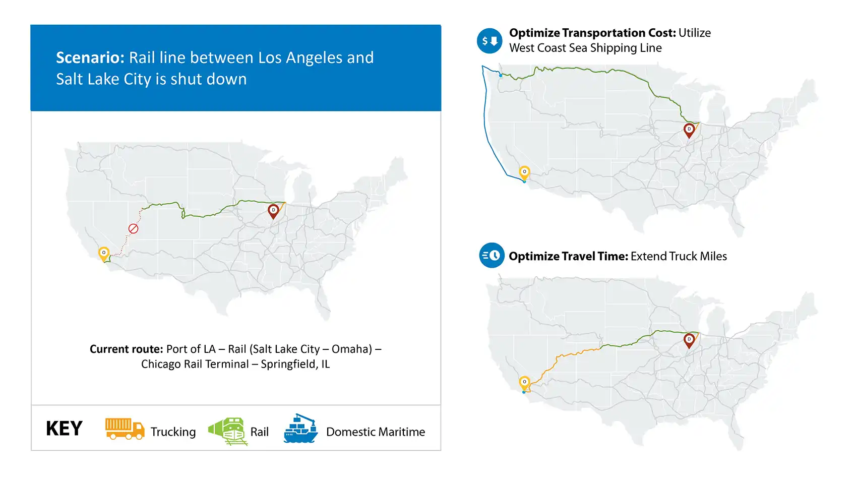 20251118-nrel-informes-tool-will-enable-streamlined-cost-effective-intermodal-freight-graphic graphic shows a map of the U.S. with a multi-modal freight transportation route that has a disruption in one leg.