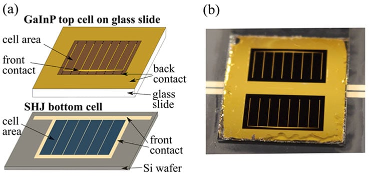 he-crystalline-pv4 Hybrid Tandem Solar Cells diagram, with a picture of a reall Hybrid Tandem Solar Cell.