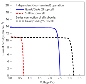 triple-jn Independent (four-terminal) operation.
