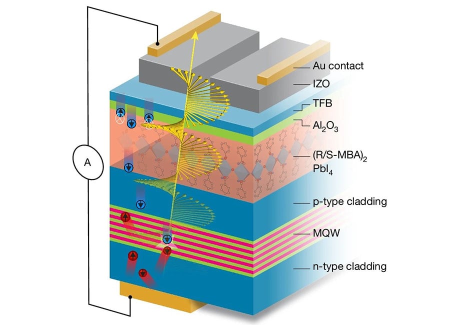 chiral perovskites