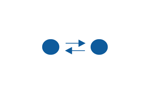 Two dots connected by two arrows pointing toward the other.