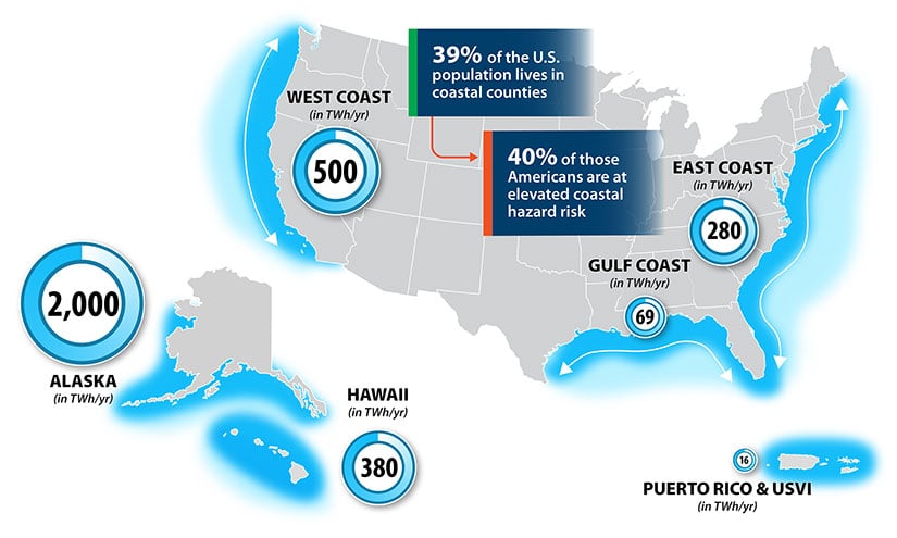 csi-wec-gr2-fy24-kc-v1 Map graphic showing the near-shore energy potential for coastal structure wave energy converters