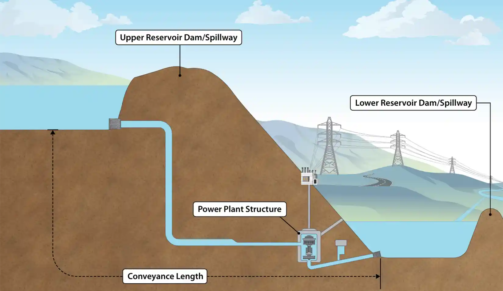 PSH Cost Model infographic
