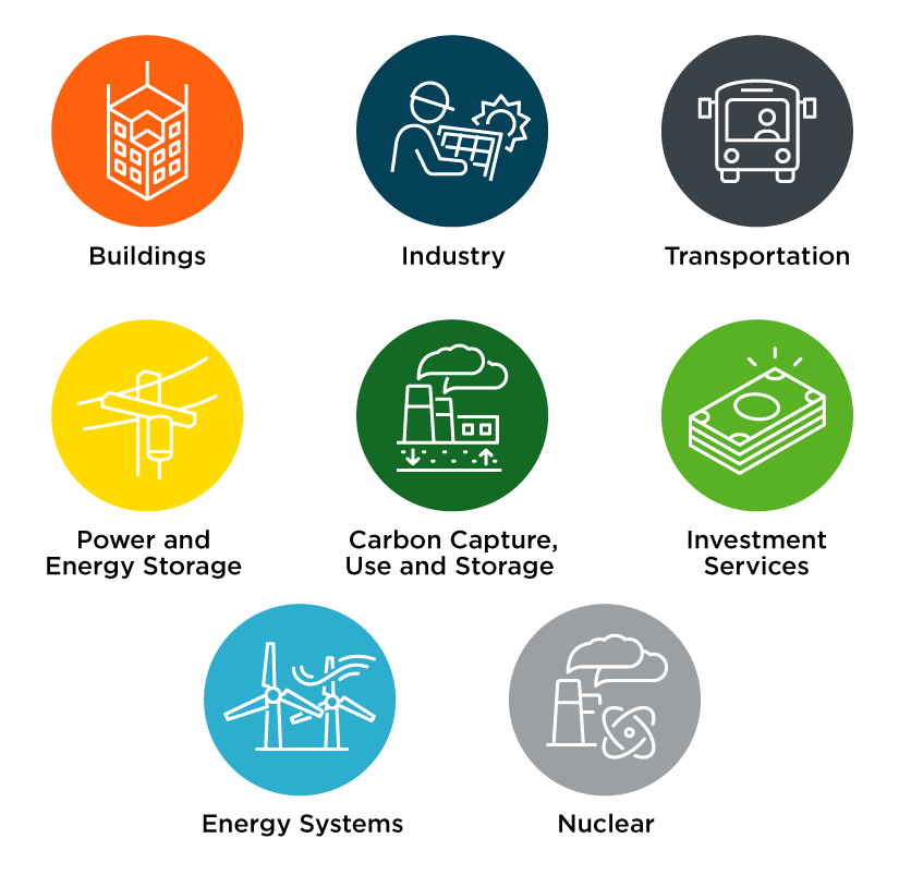 icons representing Bui;dings, Industry, transportation, Power and Energy Storage, Carbon Capture Use and Storage, Investment Services, Energy Systems, and Nuclear.