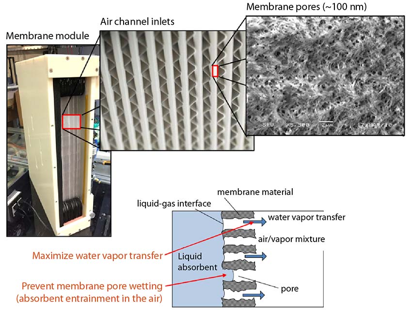 A series of images show project details, including a picture of the machinery used, zoomed in detailed images of the air channel inlets and membrane pores, and a graphic explaining the process.