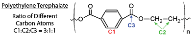 Chemical formula diagram for polyethylene terephalate.