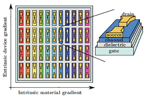 Chart and diagram characterizing quantum computing materials