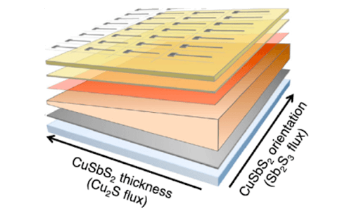 Image showing CuSbS thickness of PV cell layers