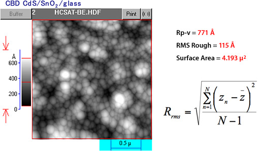 High-resolution gray, black, and white image of a sample semiconductor device made of cadmium sulfide and tin oxide on a glass substrate; the image appears as small clusters of densely packed round shapes and suggests the data, such as surface area, that can be obtained using atomic force microscopy.