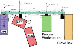Floor plan showing where surface analysis cluster equipment sits.