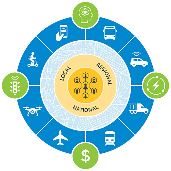 eems-strategy-float A compass-like graphic showing dynamic systems being being reshaped by factors such as population trends, new technologies, shifting labor models, economic forces, and changing climate.