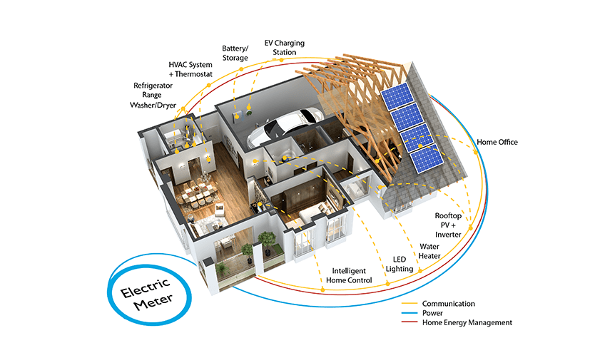 Image showing a home animation illustrating how NREL's foresee works.