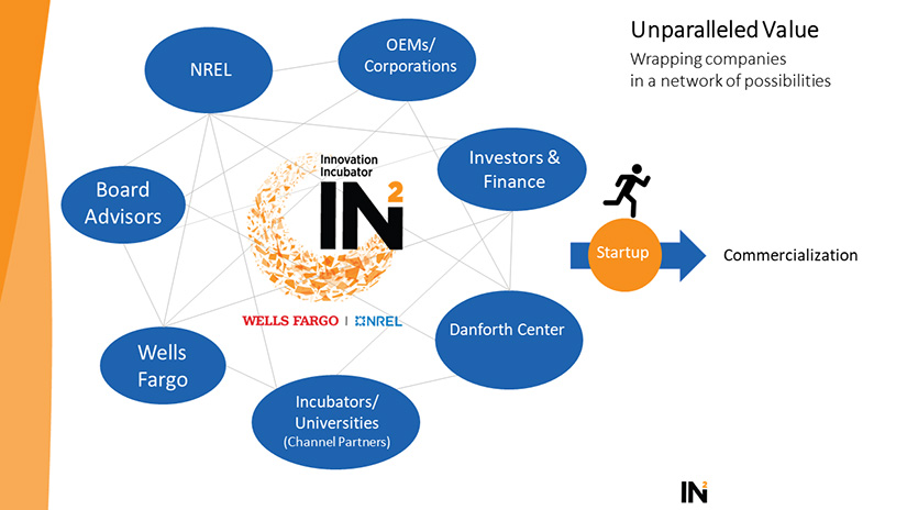 A graphic showing interconnected word bubbles with the names of organizations.