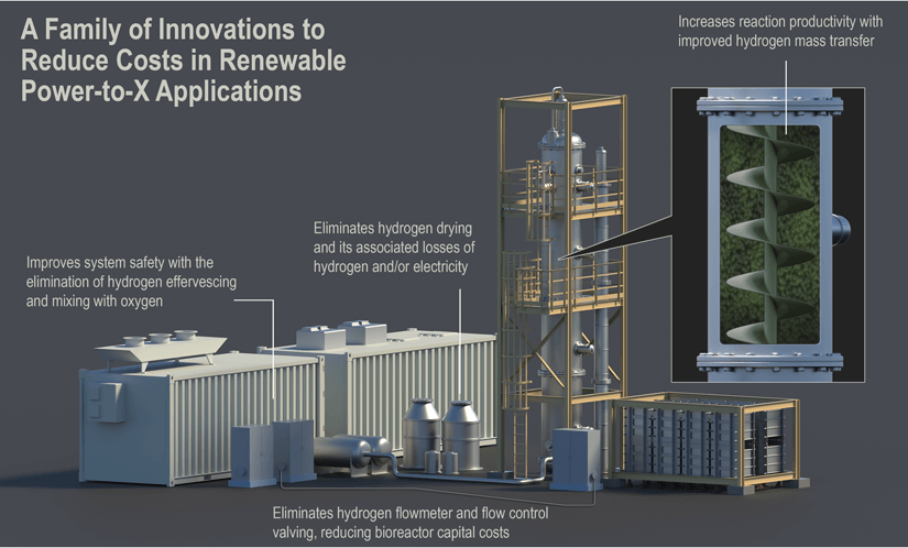 A family of innovations to reduce costs in renewable power-to-x applications.