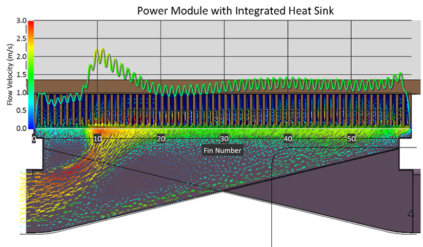 Illustration of a power module with integrated heat sink showing perpendicular jet flow extracting heat