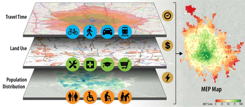 Graphic shows three layered maps representing travel time, land use, and population distribution, coming together to form one MEP map and score.