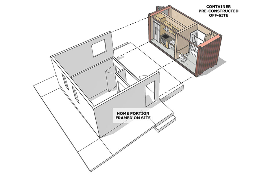 Illlustration of the container which is pre-constructed offsite, with the home portion which is framed onsite.