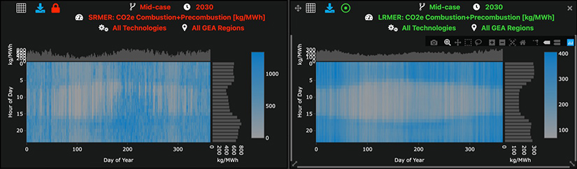 A screenshot of two views from NREL's Scenario Viewer showing expected emissions for a scenario in 2030, with one scenario showing short-run marginal estimation rate and one scenario showing the long-run marginal estimation rate.