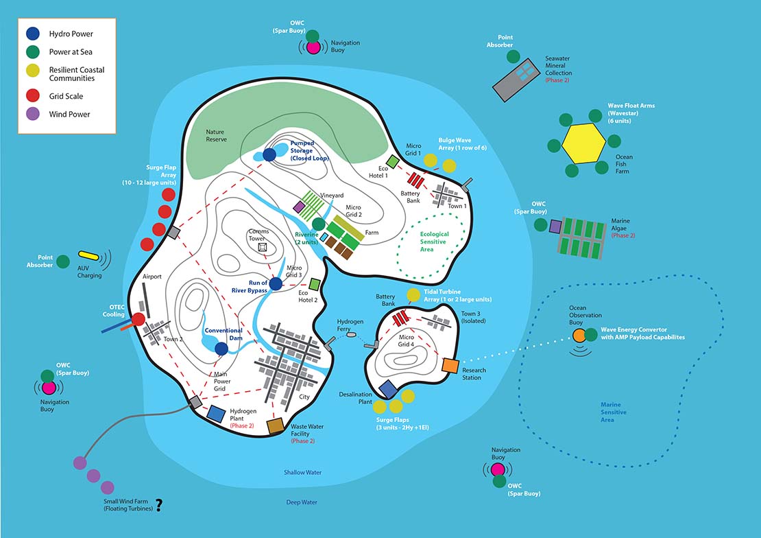 A simple map of the original island concept.