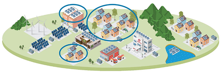 An illustration of different forms of renewable energy with three yellow circles.