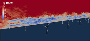 An illustration shows a field of wind turbines with various colors visualizing the wind passing through the turbines. Blue streaks behind each turbine show turbulent wind with lower wind speeds downstream from each wind turbine.