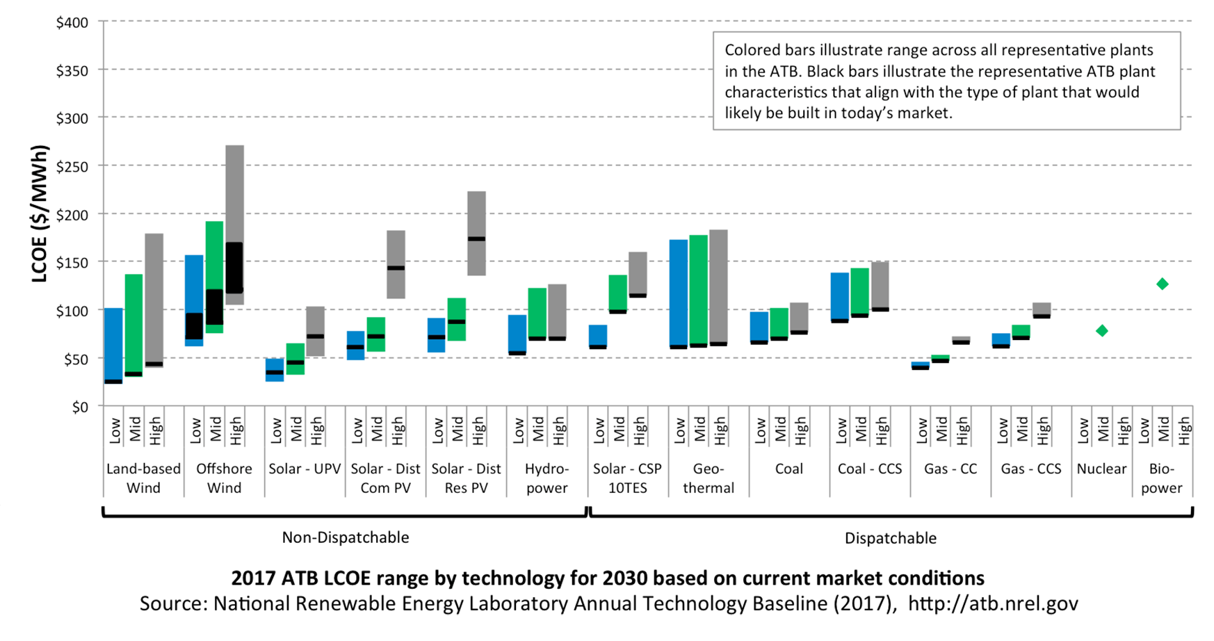 How To Cite Nrel Efficiency Chart