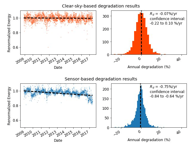 Graphic showing research data.