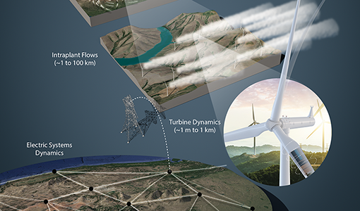 News Release: NREL Publishes Science Journal Article Posing Three Challenges to Wind Energy Potential