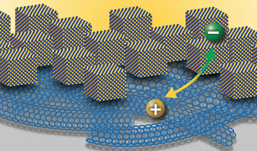 News Release: Scientists at NREL Report New Synapse-Like Phototransistor