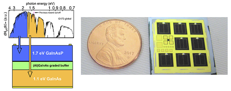 Illustration of a chart, a penny, and a solar cell.