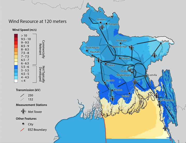 This is a map of Bangladesh that shows major cities, the location of met towers and transmission lines, and wind speeds (from <4 - >10 meters per second).