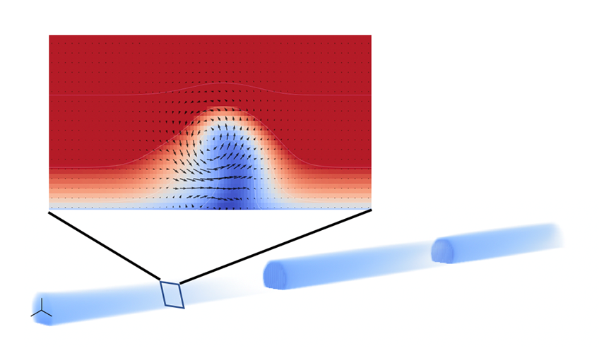 3D illustration of FLORIS simulation