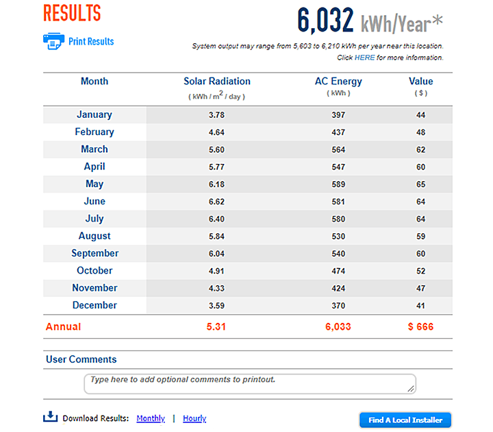 Screenshot of the user interface for the PVWatts calculator, showing results generated by the tool