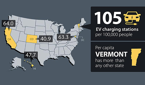 EV Charging Stations Continued Strong Growth in Early 2020, NREL Report Shows