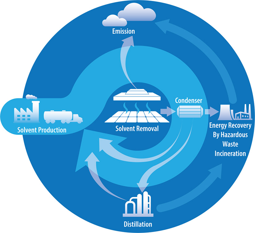 Graphic shows possible pathways for production of perovskite photovoltaics.