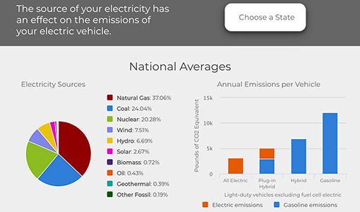 Updated Tool Makes Calculating EV Emissions Easier, More Precise
