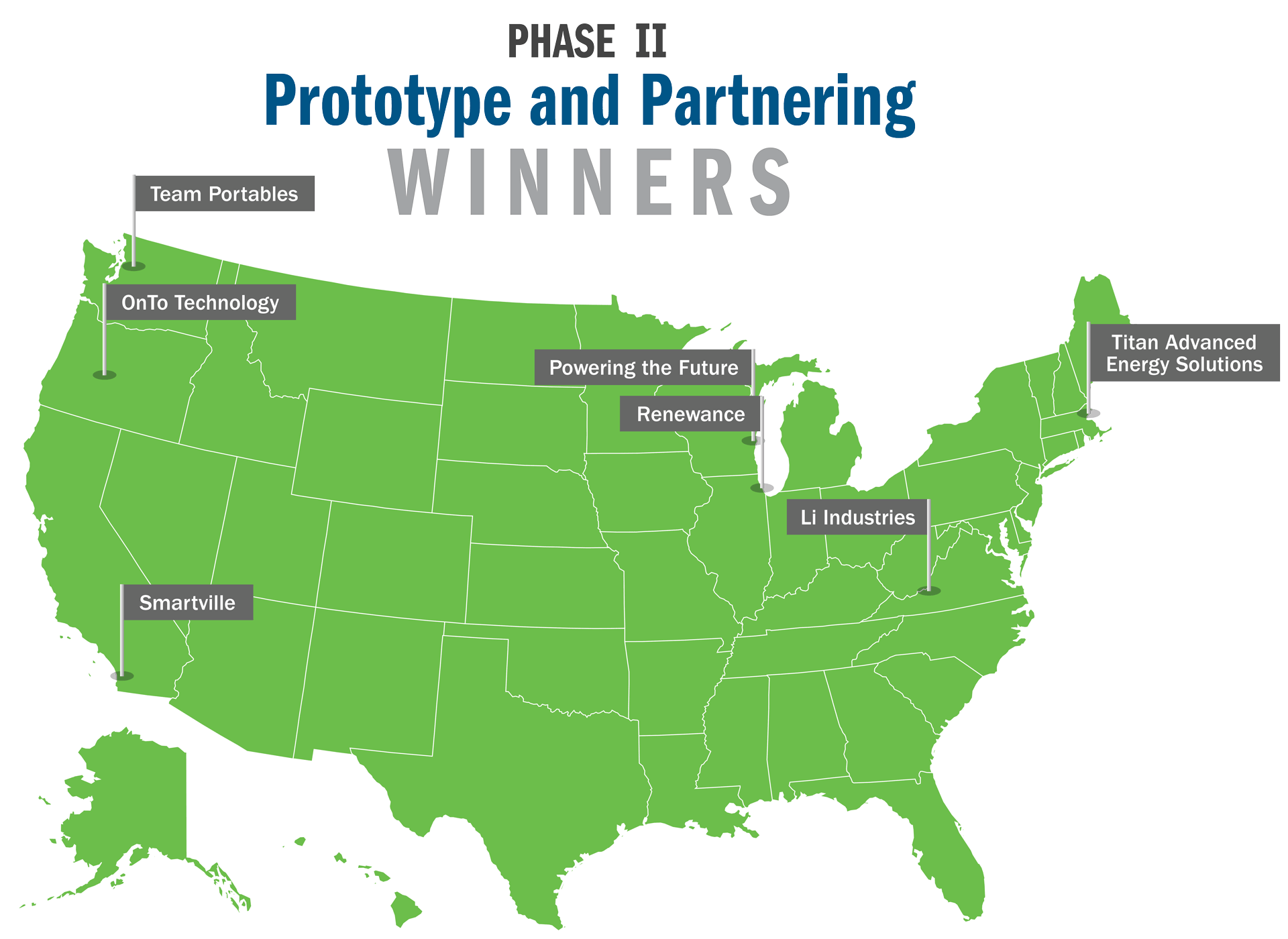 United States map of the seven Phase II winners of the Lithium-Ion Battery Recycling Prize. 