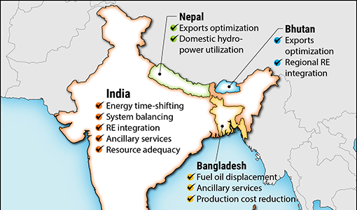 NREL Study Shows a Bright Future for Energy Storage in South Asia