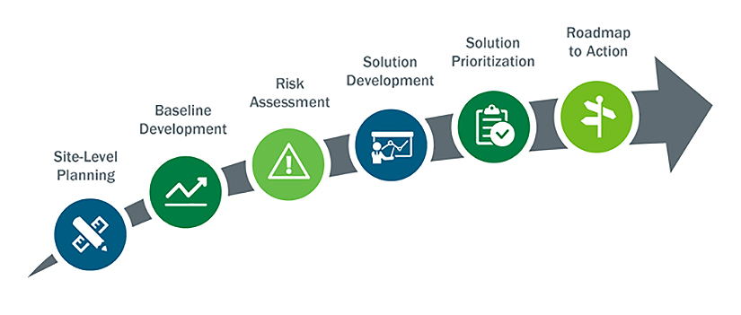 Illustration of an arrow overlaid with circular icons representing TRN modules