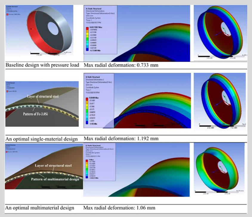 Three computer designs and their static structure: baseline design with max radial deformation of 0.733 millimeters, optimal single material with max radial deformation of 1.192 millimeters, and optimal multimaterial with a max radial deformation of 1.06 millimeters.