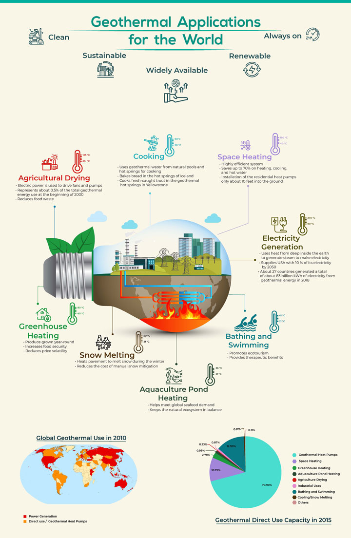 Thumbnail of first place infographic.