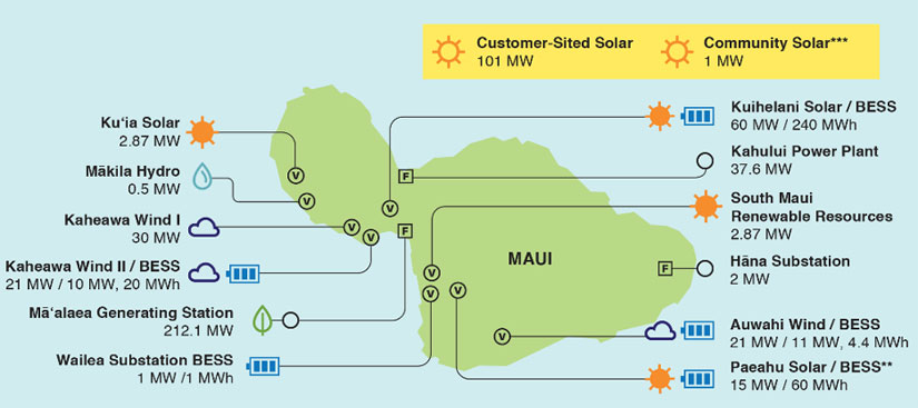 An illustration of power plants located in Maui, Hawaii