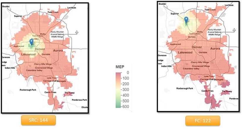 Graphic showing two maps of the Denver area, with ranging MEP scores from 0 to 600 as shown via color coding. The first chart, which shows a MEP score of 144, has a pointer near the center of the city with a larger section of green, which indicates greater accessibility. The second chart, which shows a MEP score of 122, has a pointer further away from the city center with less green, indicating its accessibility is less that the location shown in the first chart.