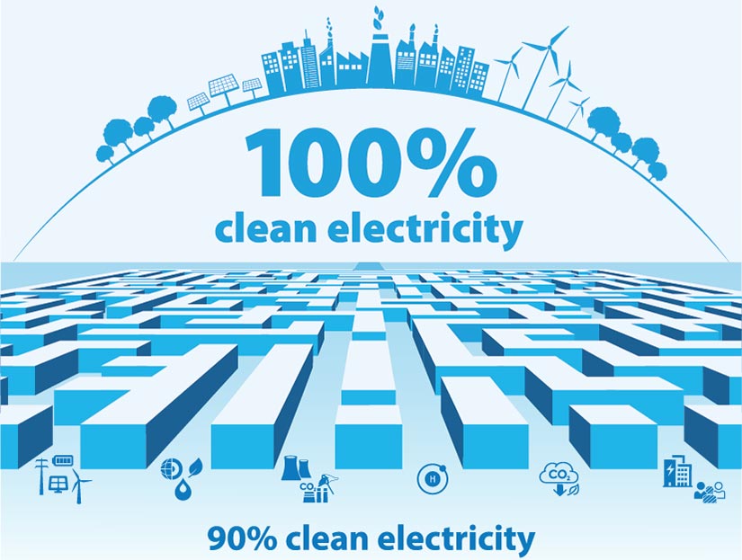 Graphic of a maze to get from 90% to 100% clean electricity. There are six entrances into the maze, each with a different icon representing a technology option for that path. 100% clean electricity is shown in the background with clean cities, wind turbines, trees, and solar panels, representing the clean future the United States is targeting. The exact path to take is uncertain.