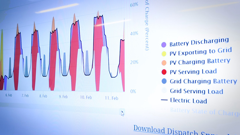 Photo of a graph projected on a screen that shows an energy dispatch strategy optimized by REopt.